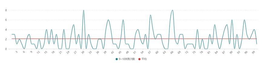 【测评：安全增幅】3000块测试安全增幅10成本几何，教你增幅省钱小妙招14