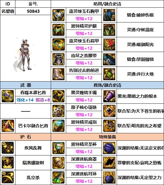 【汇总系列】韩服"前3名"(暗夜使者-7月篇)配装信息一览-仅供参考请勿照搬2