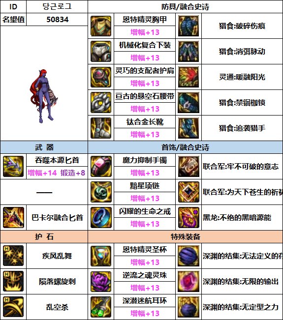 【汇总系列】韩服"前3名"(暗夜使者-7月篇)配装信息一览-仅供参考请勿照搬4