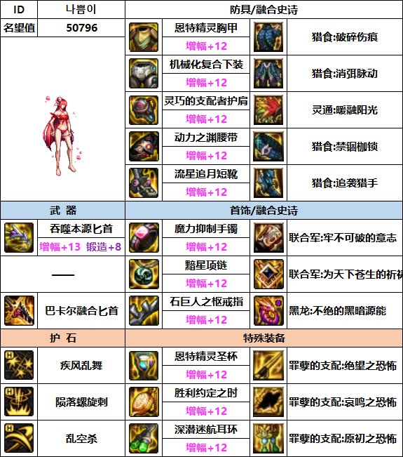 【汇总系列】韩服"前3名"(暗夜使者-7月篇)配装信息一览-仅供参考请勿照搬6