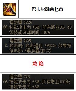 【汇总系列】韩服"前3名"(暗夜使者-7月篇)配装信息一览-仅供参考请勿照搬9