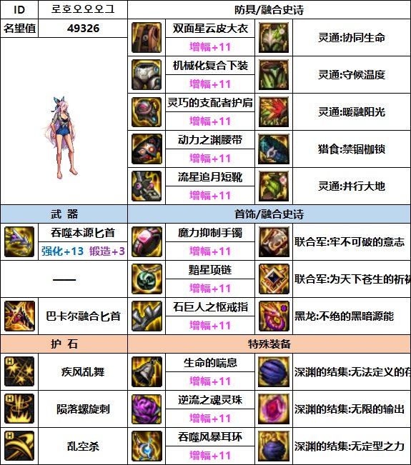 【汇总系列】韩服"前3名"(暗夜使者-7月篇)配装信息一览-仅供参考请勿照搬8