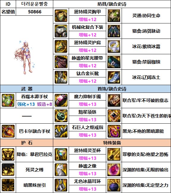 【汇总系列】韩服"前3名"(暗夜使者-7月篇)配装信息一览-仅供参考请勿照搬14