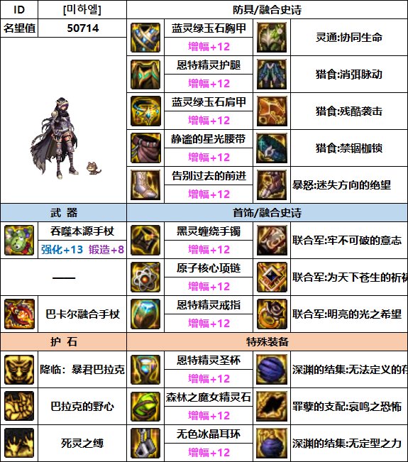 【汇总系列】韩服"前3名"(暗夜使者-7月篇)配装信息一览-仅供参考请勿照搬18