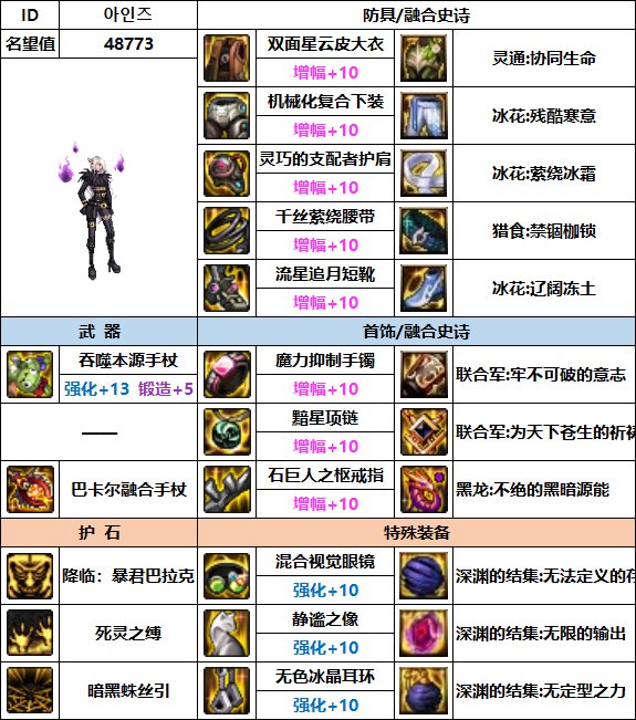 【汇总系列】韩服"前3名"(暗夜使者-7月篇)配装信息一览-仅供参考请勿照搬22