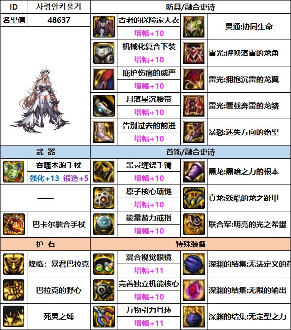 【汇总系列】韩服"前3名"(暗夜使者-7月篇)配装信息一览-仅供参考请勿照搬24