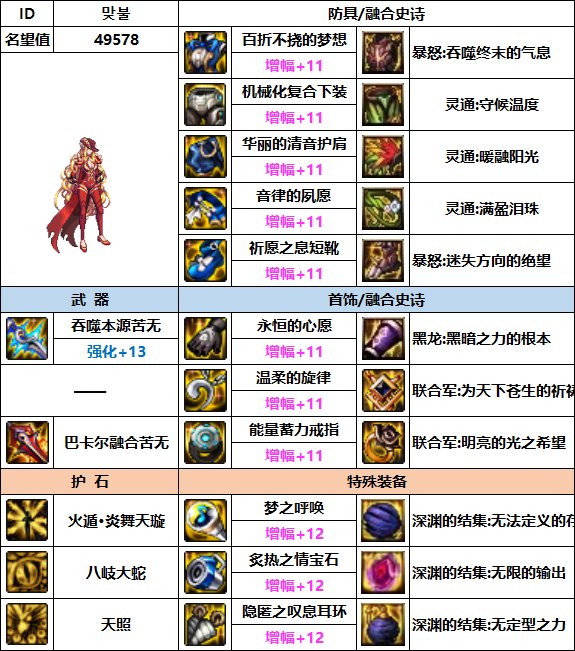 【汇总系列】韩服"前3名"(暗夜使者-7月篇)配装信息一览-仅供参考请勿照搬32