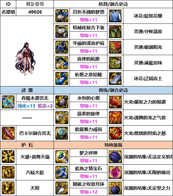 【汇总系列】韩服"前3名"(暗夜使者-7月篇)配装信息一览-仅供参考请勿照搬34