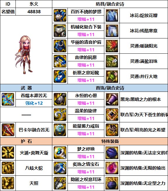 【汇总系列】韩服"前3名"(暗夜使者-7月篇)配装信息一览-仅供参考请勿照搬36