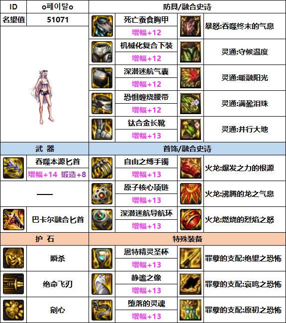 【汇总系列】韩服"前3名"(暗夜使者-7月篇)配装信息一览-仅供参考请勿照搬38