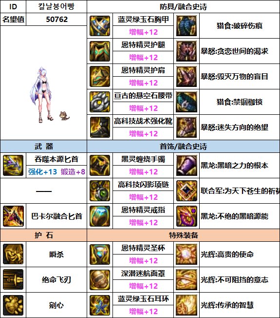 【汇总系列】韩服"前3名"(暗夜使者-7月篇)配装信息一览-仅供参考请勿照搬42