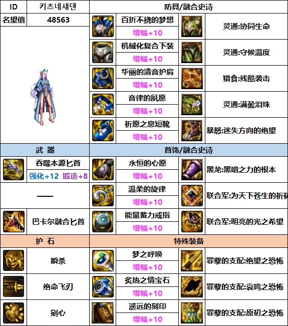 【汇总系列】韩服"前3名"(暗夜使者-7月篇)配装信息一览-仅供参考请勿照搬44