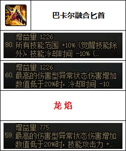 【汇总系列】韩服"前3名"(暗夜使者-7月篇)配装信息一览-仅供参考请勿照搬45