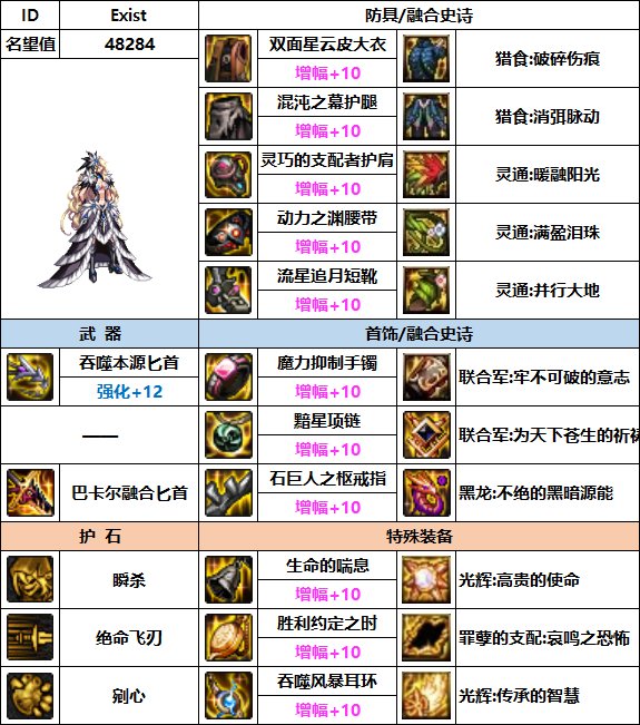 【汇总系列】韩服"前3名"(暗夜使者-7月篇)配装信息一览-仅供参考请勿照搬46