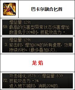 【汇总系列】韩服"前3名"(暗夜使者-7月篇)配装信息一览-仅供参考请勿照搬49