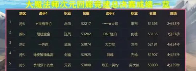 挂跨五《审判骑士》工会的几个论证不过就要人肉我的奇葩3