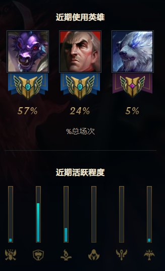 经过我不泄的努力，我从地狱升到了高端段位。。。2