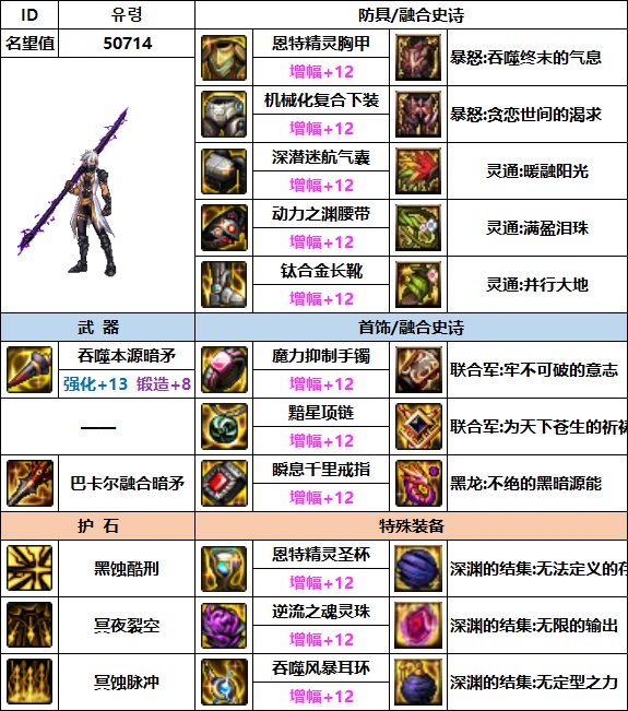 【汇总系列】韩服"前3名"(魔枪士-7月篇)配装信息一览-仅供参考请勿照搬42