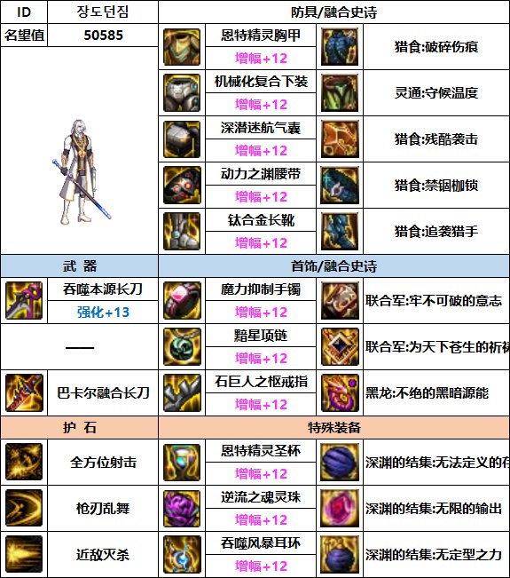 【汇总系列】韩服"前3名"(枪剑士-7月篇)配装信息一览-仅供参考请勿照搬4