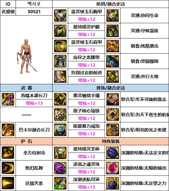 【汇总系列】韩服"前3名"(枪剑士-7月篇)配装信息一览-仅供参考请勿照搬6