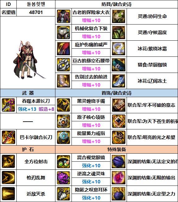 【汇总系列】韩服"前3名"(枪剑士-7月篇)配装信息一览-仅供参考请勿照搬10