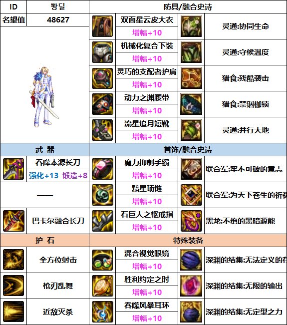 【汇总系列】韩服"前3名"(枪剑士-7月篇)配装信息一览-仅供参考请勿照搬12