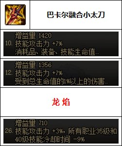 【汇总系列】韩服"前3名"(枪剑士-7月篇)配装信息一览-仅供参考请勿照搬21