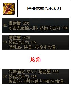 【汇总系列】韩服"前3名"(枪剑士-7月篇)配装信息一览-仅供参考请勿照搬25