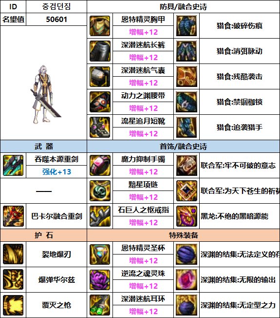 【汇总系列】韩服"前3名"(枪剑士-7月篇)配装信息一览-仅供参考请勿照搬30