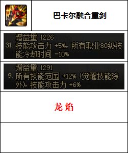 【汇总系列】韩服"前3名"(枪剑士-7月篇)配装信息一览-仅供参考请勿照搬37