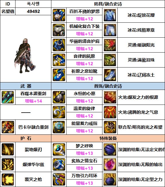 【汇总系列】韩服"前3名"(枪剑士-7月篇)配装信息一览-仅供参考请勿照搬36