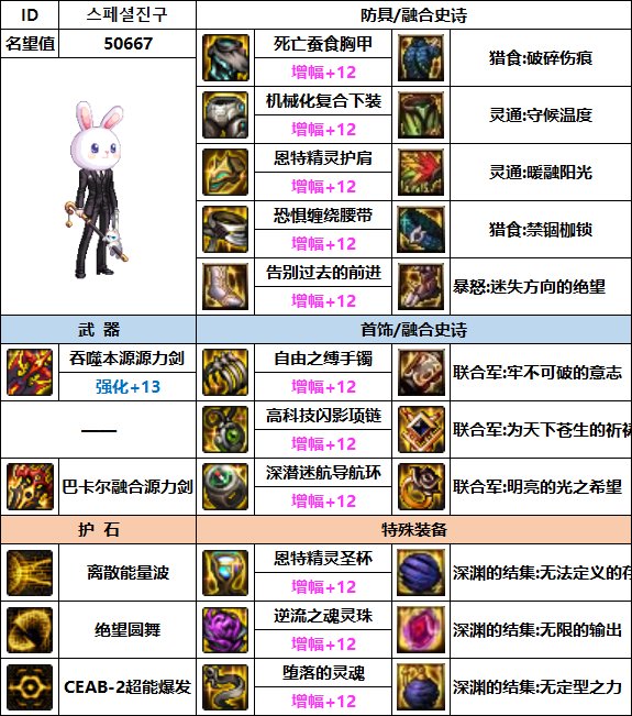【汇总系列】韩服"前3名"(枪剑士-7月篇)配装信息一览-仅供参考请勿照搬38