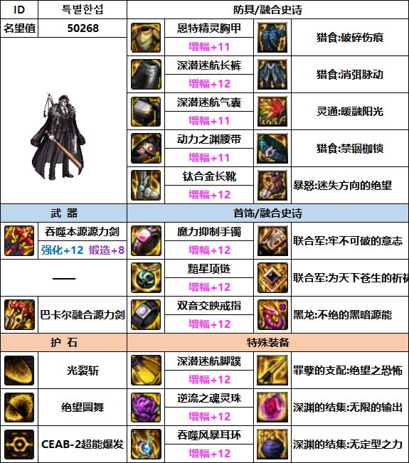 【汇总系列】韩服"前3名"(枪剑士-7月篇)配装信息一览-仅供参考请勿照搬42