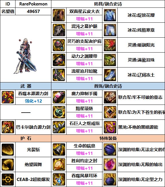 【汇总系列】韩服"前3名"(枪剑士-7月篇)配装信息一览-仅供参考请勿照搬44