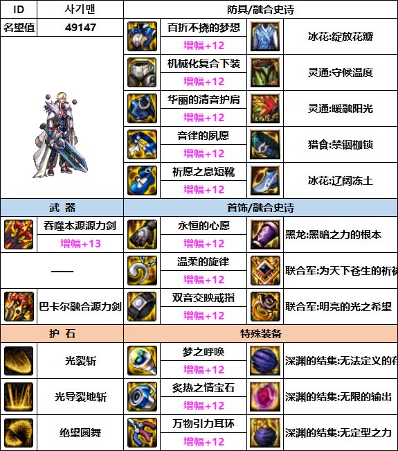 【汇总系列】韩服"前3名"(枪剑士-7月篇)配装信息一览-仅供参考请勿照搬46