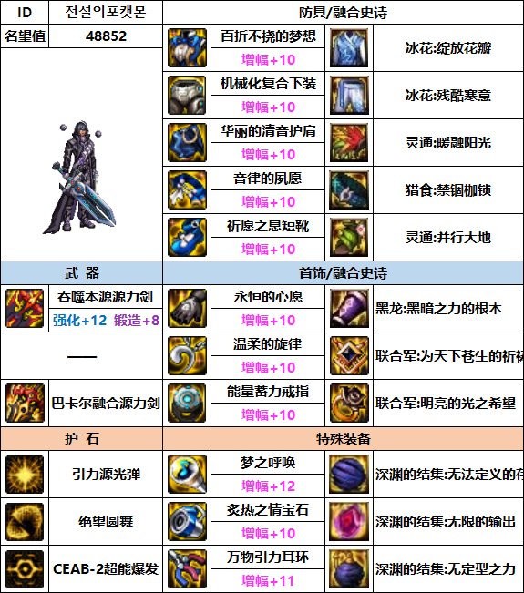 【汇总系列】韩服"前3名"(枪剑士-7月篇)配装信息一览-仅供参考请勿照搬48