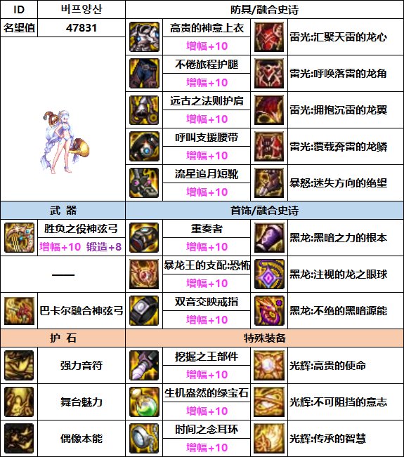 【汇总系列】韩服"前3名"(弓箭手/外传职业-7月篇)配装信息一览-仅供参考请勿照搬8