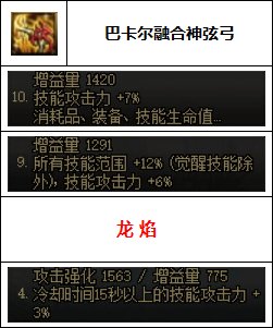 【汇总系列】韩服"前3名"(弓箭手/外传职业-7月篇)配装信息一览-仅供参考请勿照搬9