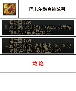 【汇总系列】韩服"前3名"(弓箭手/外传职业-7月篇)配装信息一览-仅供参考请勿照搬12