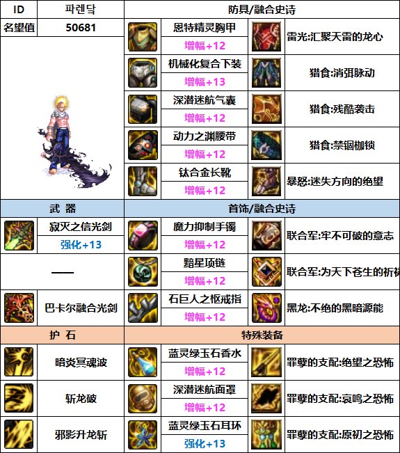 【汇总系列】韩服"前3名"(弓箭手/外传职业-7月篇)配装信息一览-仅供参考请勿照搬27