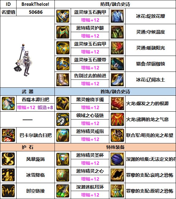 【汇总系列】韩服"前3名"(弓箭手/外传职业-7月篇)配装信息一览-仅供参考请勿照搬41