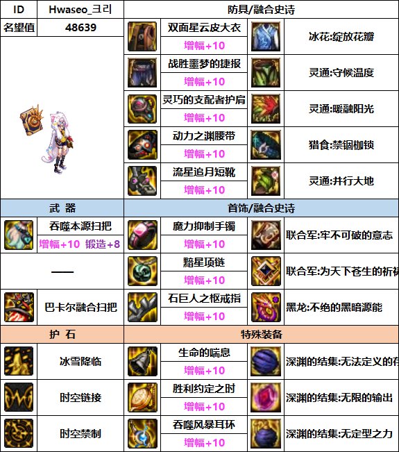 【汇总系列】韩服"前3名"(弓箭手/外传职业-7月篇)配装信息一览-仅供参考请勿照搬43