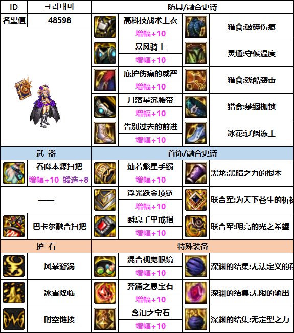 【汇总系列】韩服"前3名"(弓箭手/外传职业-7月篇)配装信息一览-仅供参考请勿照搬45