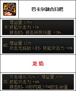 【汇总系列】韩服"前3名"(弓箭手/外传职业-7月篇)配装信息一览-仅供参考请勿照搬46