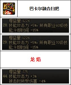 【汇总系列】韩服"前3名"(弓箭手/外传职业-7月篇)配装信息一览-仅供参考请勿照搬48