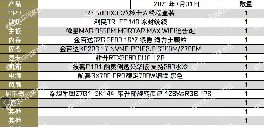 球电脑大神帮看看配置，我现在用的是i5 6500  750ti1