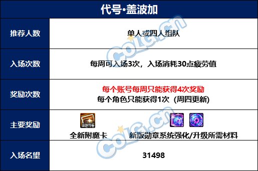 【前瞻：代号·盖波加副本】代号·盖波加怪物血量和抗性一览3