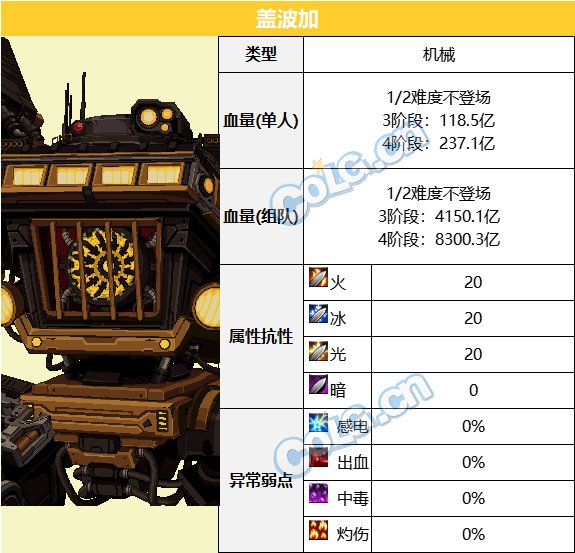 【前瞻：代号·盖波加副本】代号·盖波加怪物血量和抗性一览9