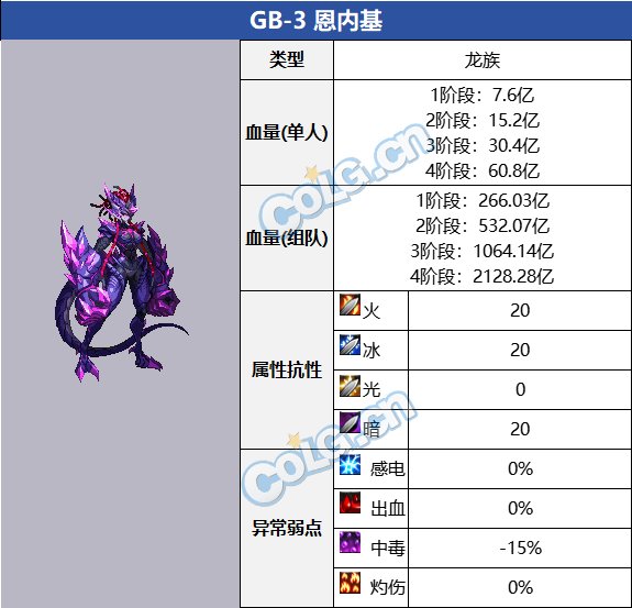 【前瞻：代号·盖波加副本】代号·盖波加怪物血量和抗性一览6