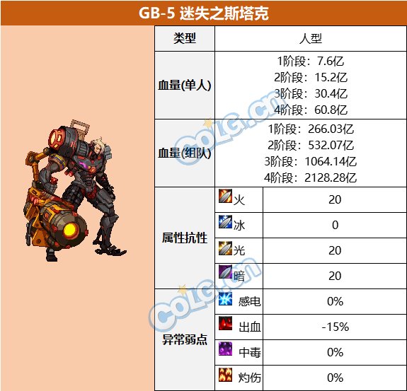 【前瞻：代号·盖波加副本】代号·盖波加怪物血量和抗性一览5